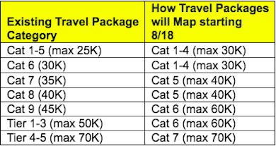 Marriott-Travel-Packages.png