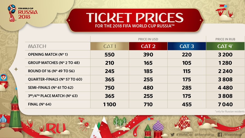 2018 FIFA World Cup Ticket Prices | Prince of Travel | Travel Talk