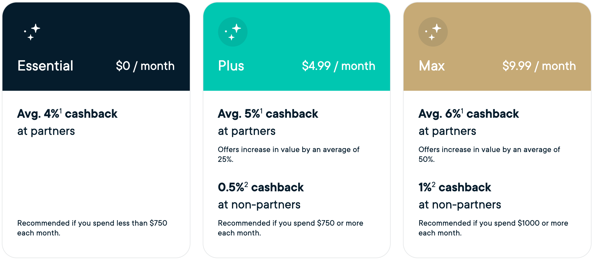 comparison chart of Neo Mastercard plans essential, plus and max. 