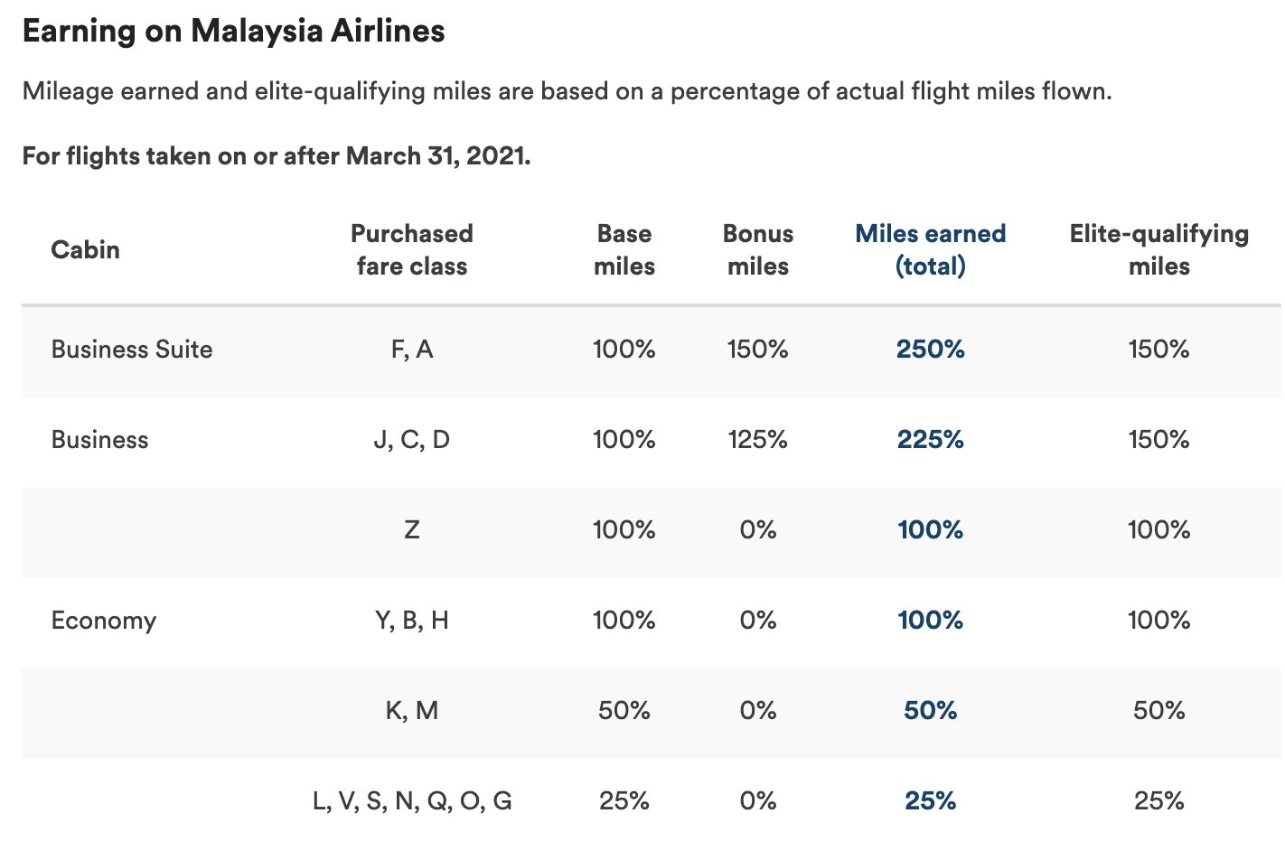 Oneworld Alliance how to earn rewards chart