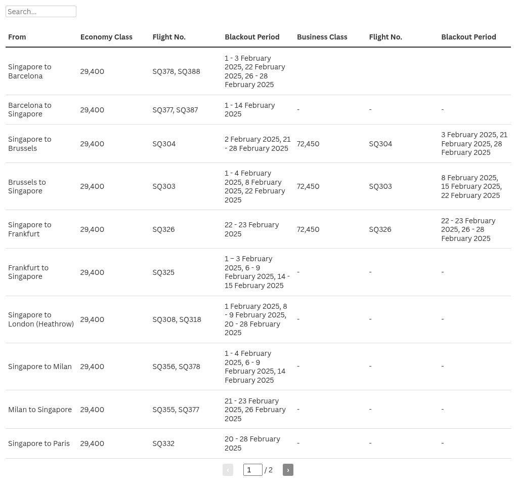 table visualization