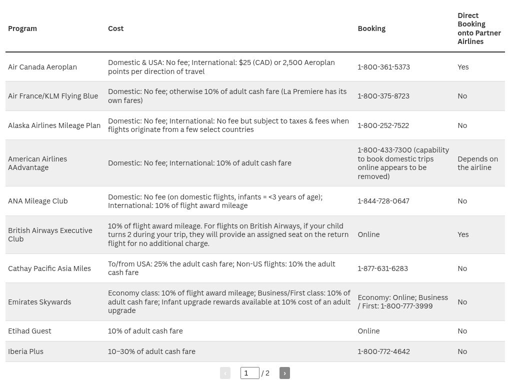 table visualization