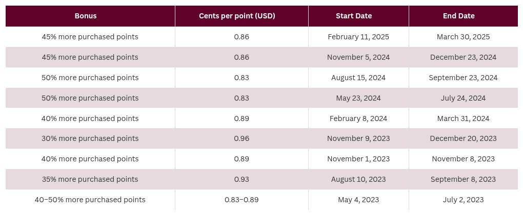 table visualization