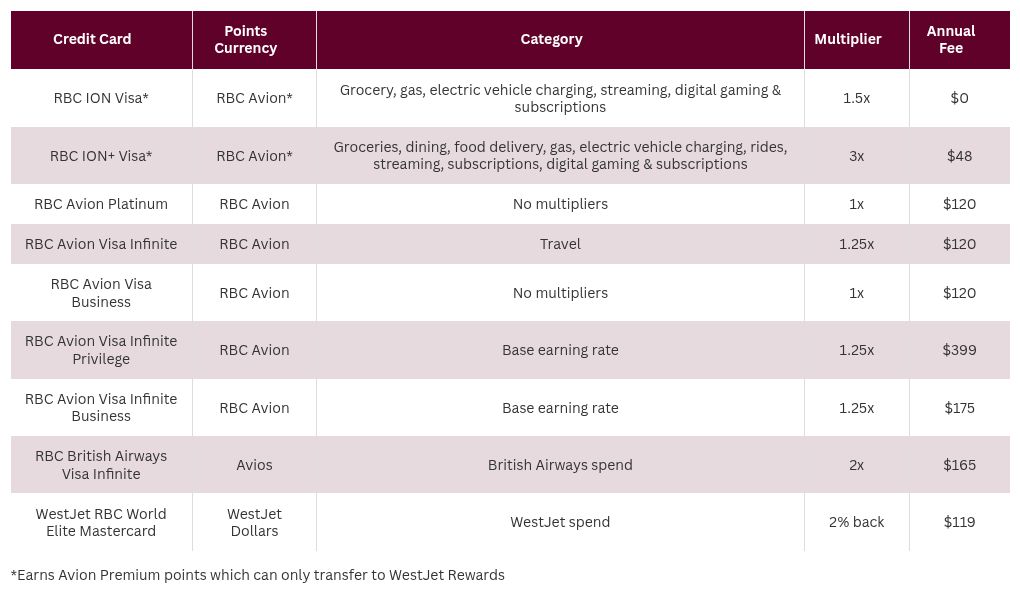 table visualization