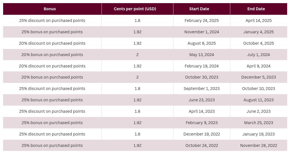 table visualization