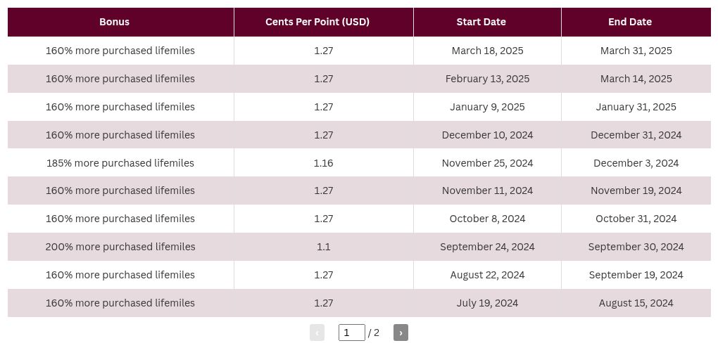 table visualization