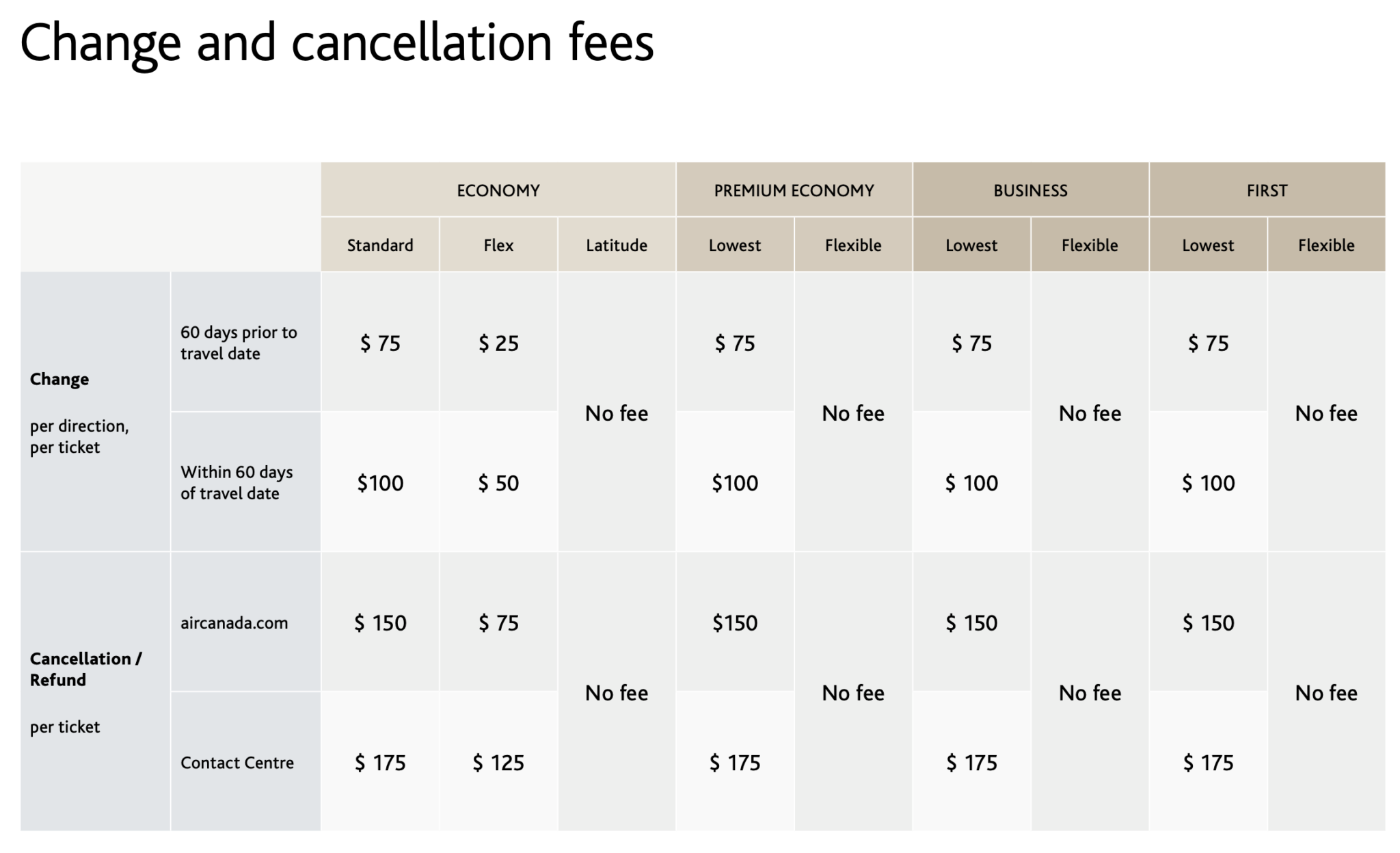 aeroplan-s-unpublished-one-free-change-policy-prince-of-travel