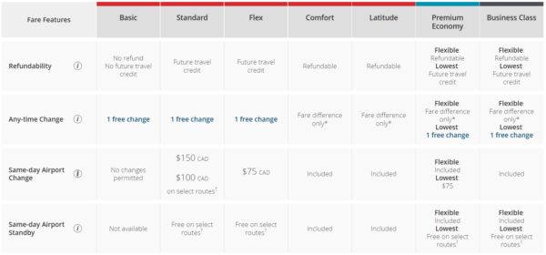 how-to-use-air-canada-same-day-standby-prince-of-travel