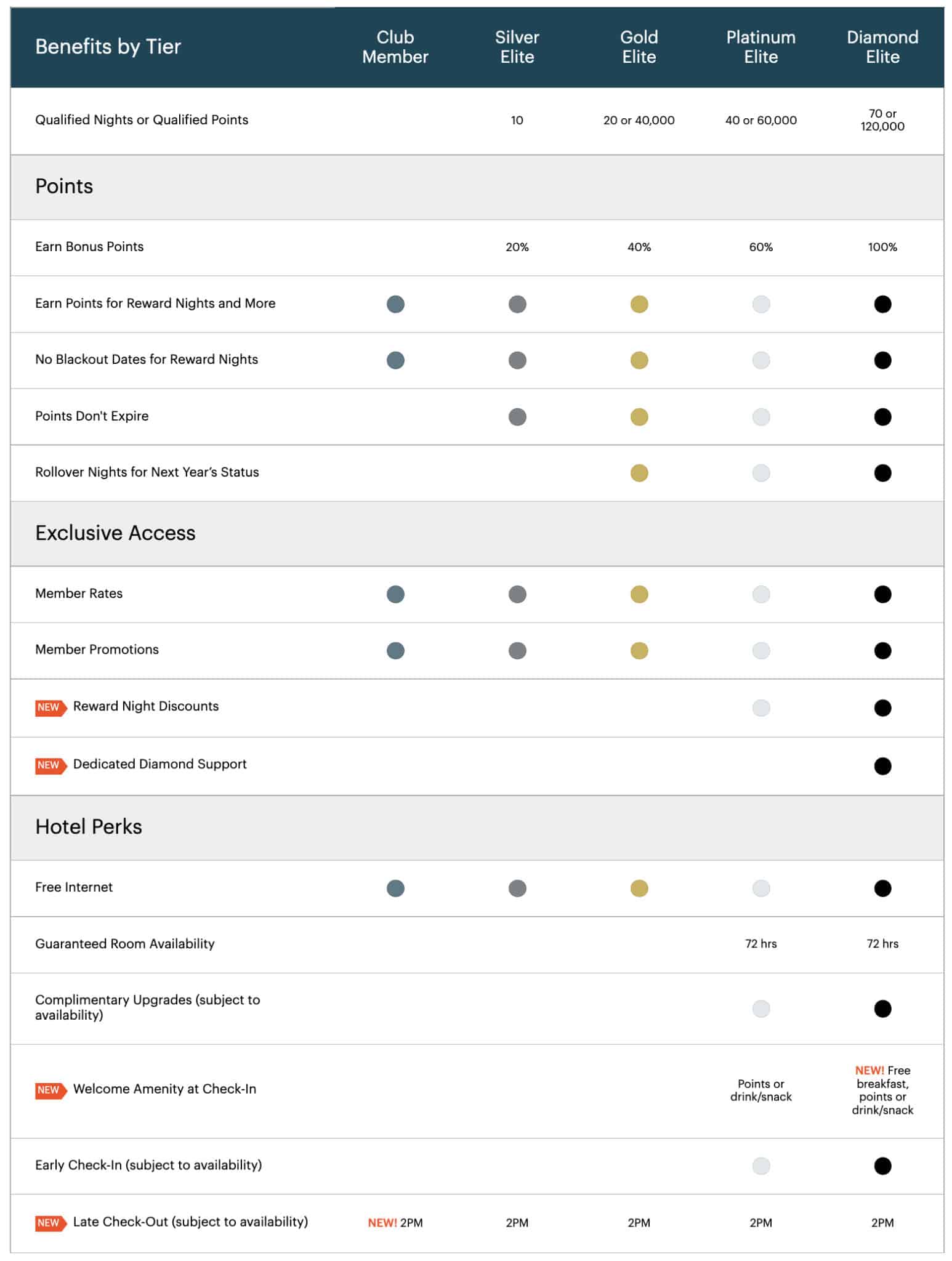 The New IHG One Rewards New Status Levels + More Benefits Prince of