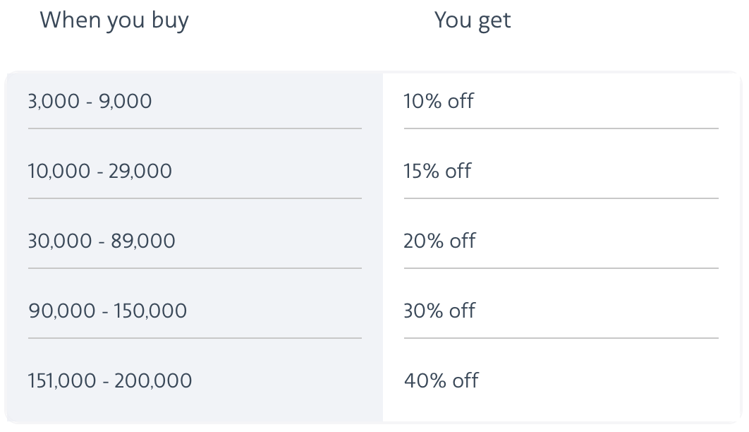 Buy AAdvantage miles with a 40% discount