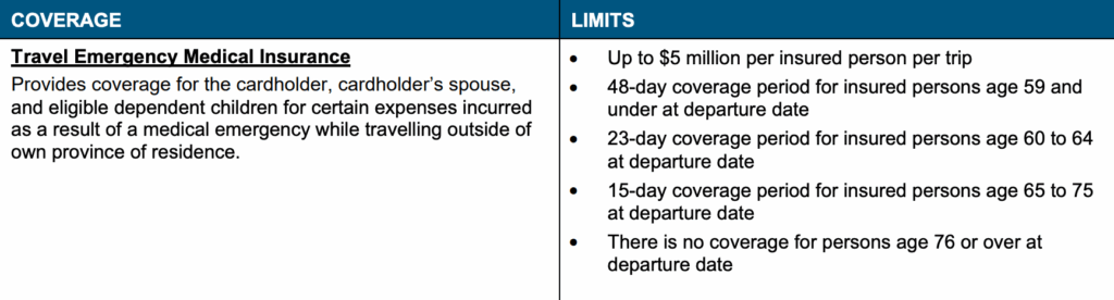 meridian visa infinte cash back insurance