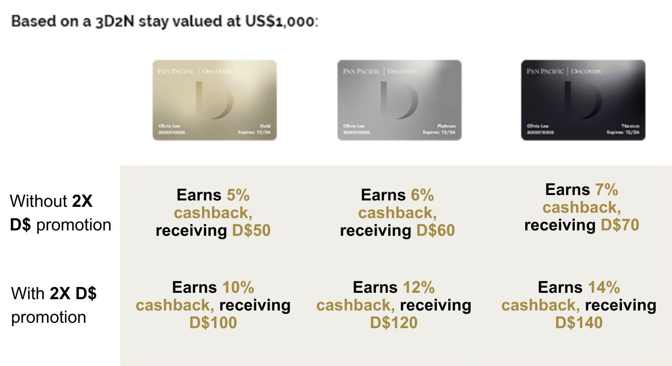 gha 2X D$ promotion
