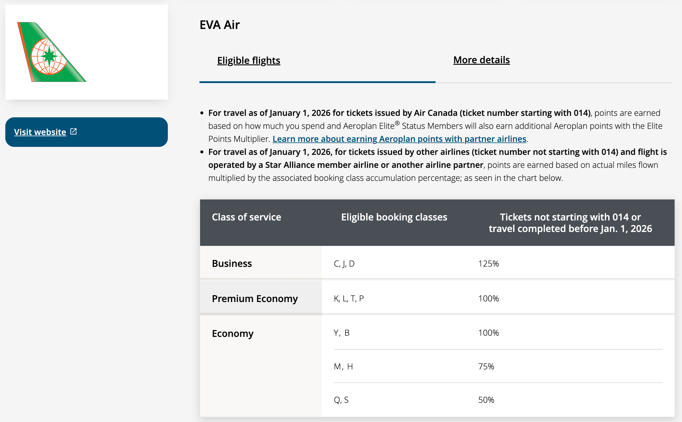 Aeroplan partner airline earning