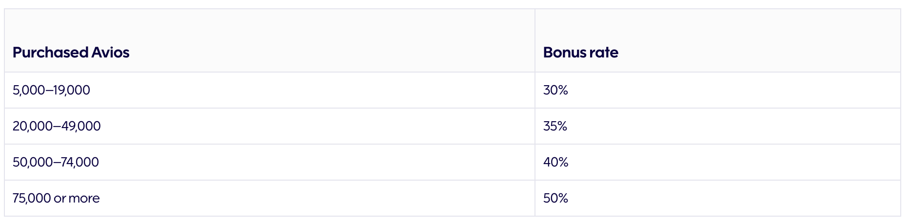 Buy Finnair Plus Avios with a 50% Bonus