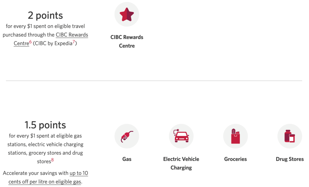 Aventura Visa Infinite Credit Card earning rate