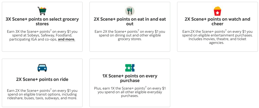 Scotiabank Passport Visa Infinite Credit Card earn rate