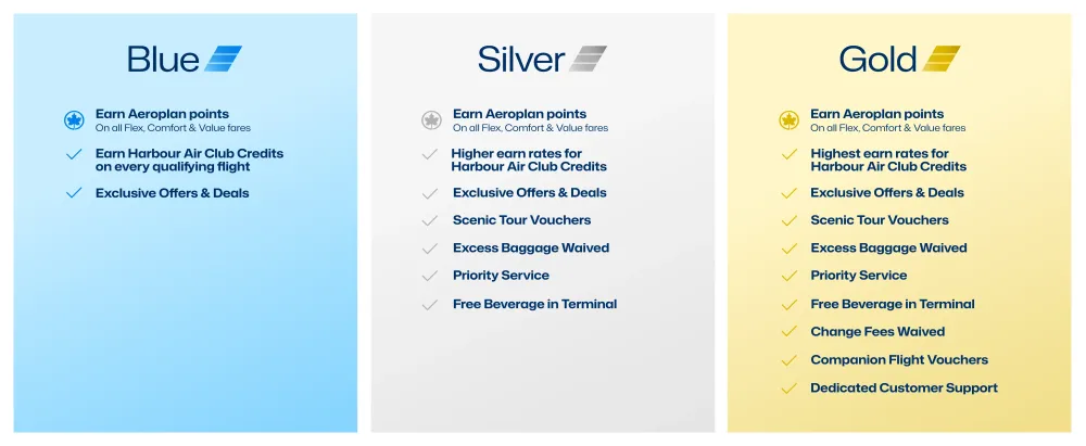 harbour air tier comparison